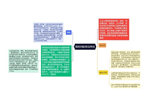 吸附剂的常见种类