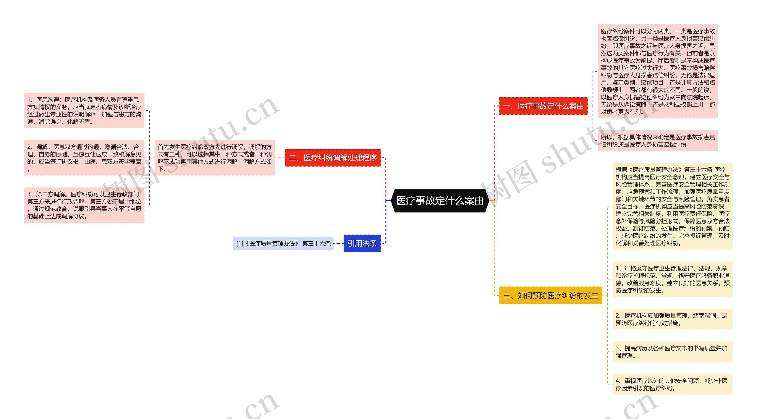 医疗事故定什么案由