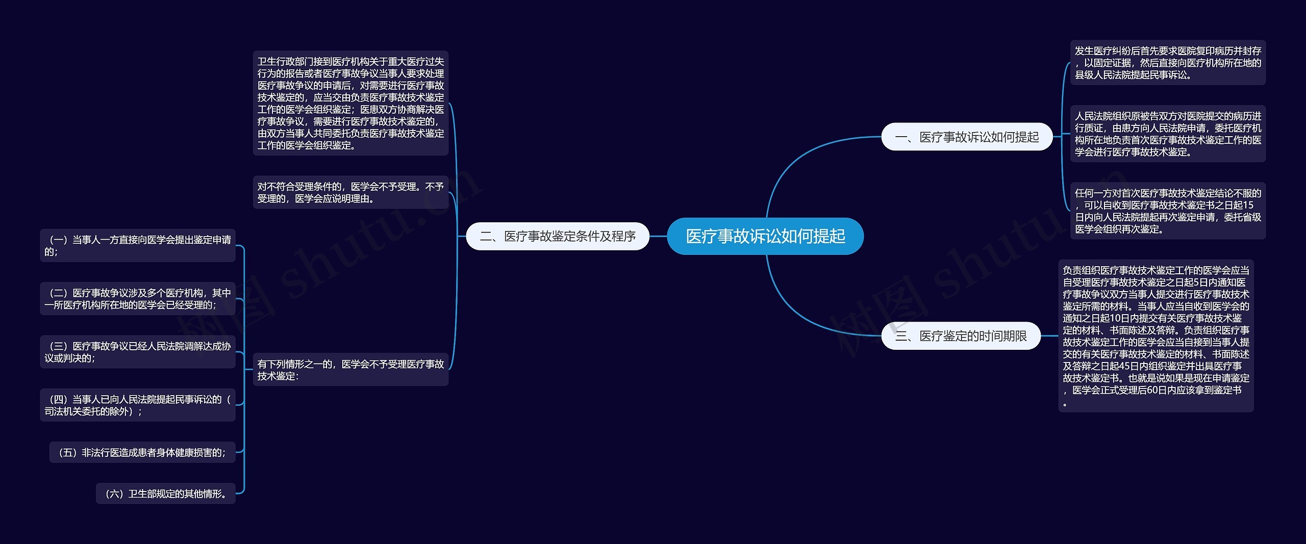 医疗事故诉讼如何提起 医疗事故诉讼如何提起