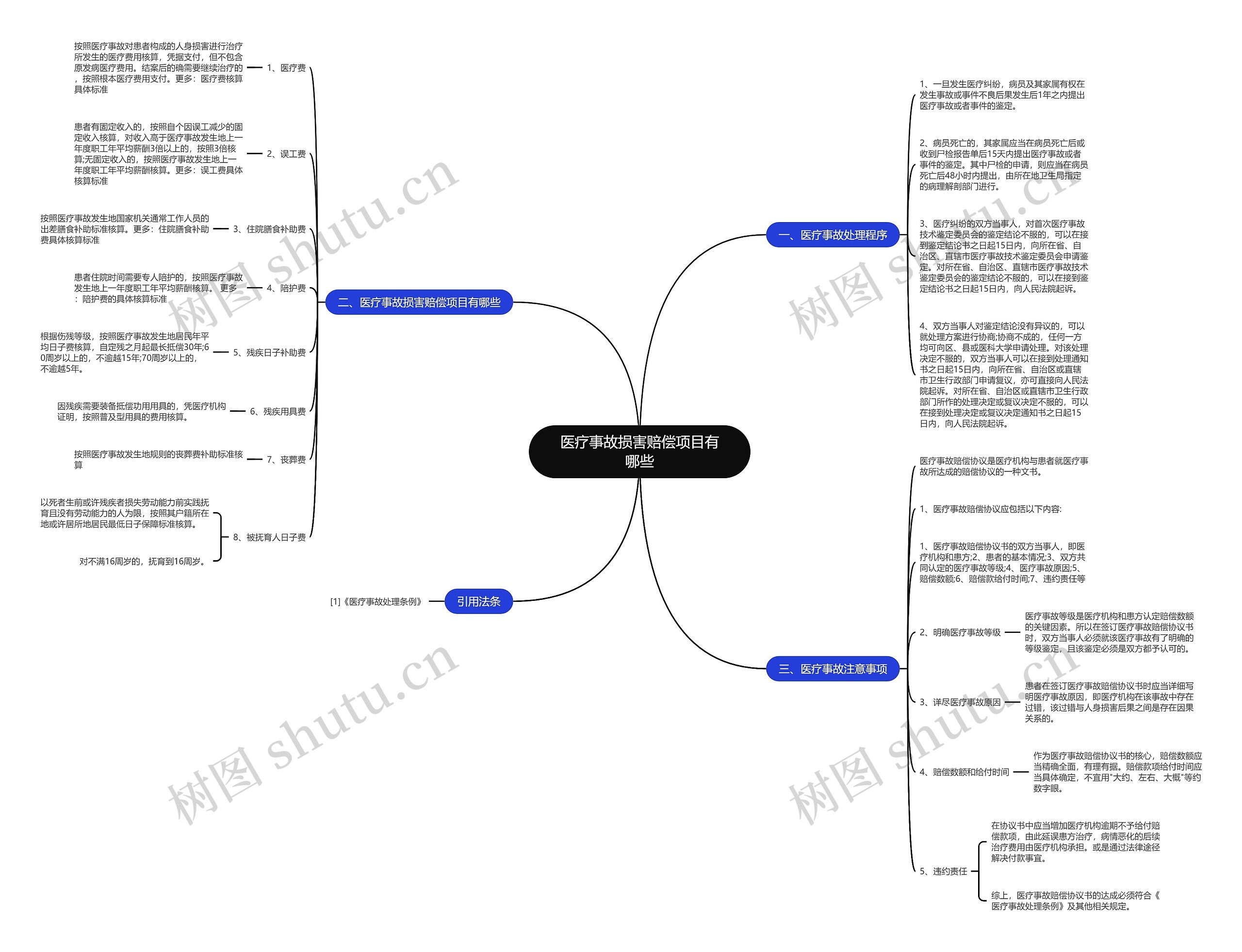 医疗事故损害赔偿项目有哪些 医疗事故损害赔偿项目有哪些
