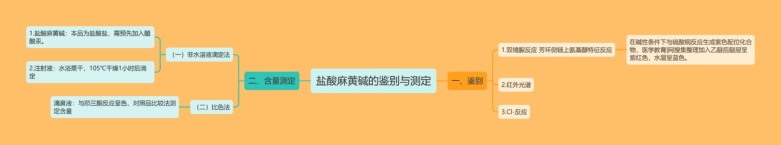 盐酸麻黄碱的鉴别与测定思维导图