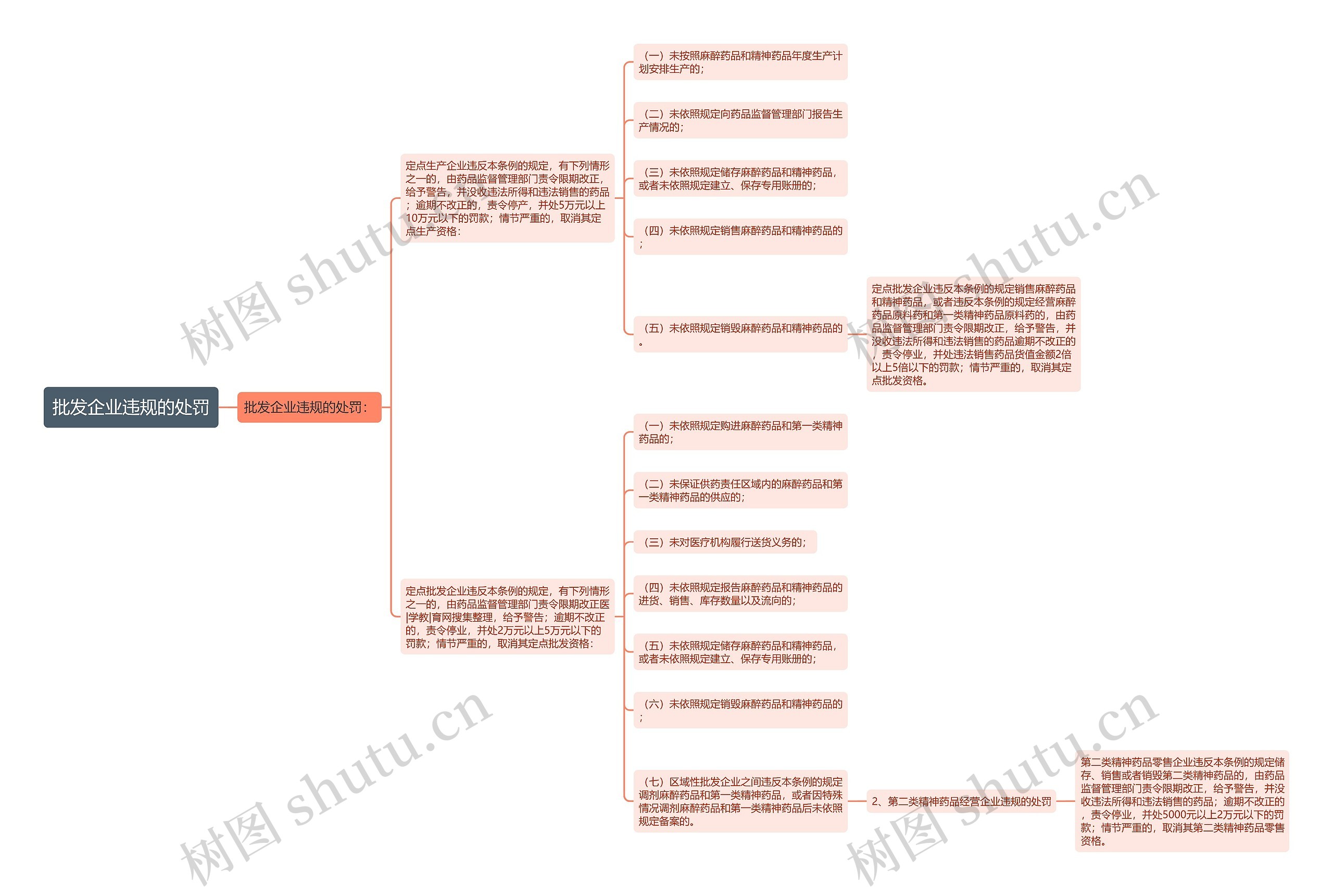 批发企业违规的处罚 批发企业违规的处罚