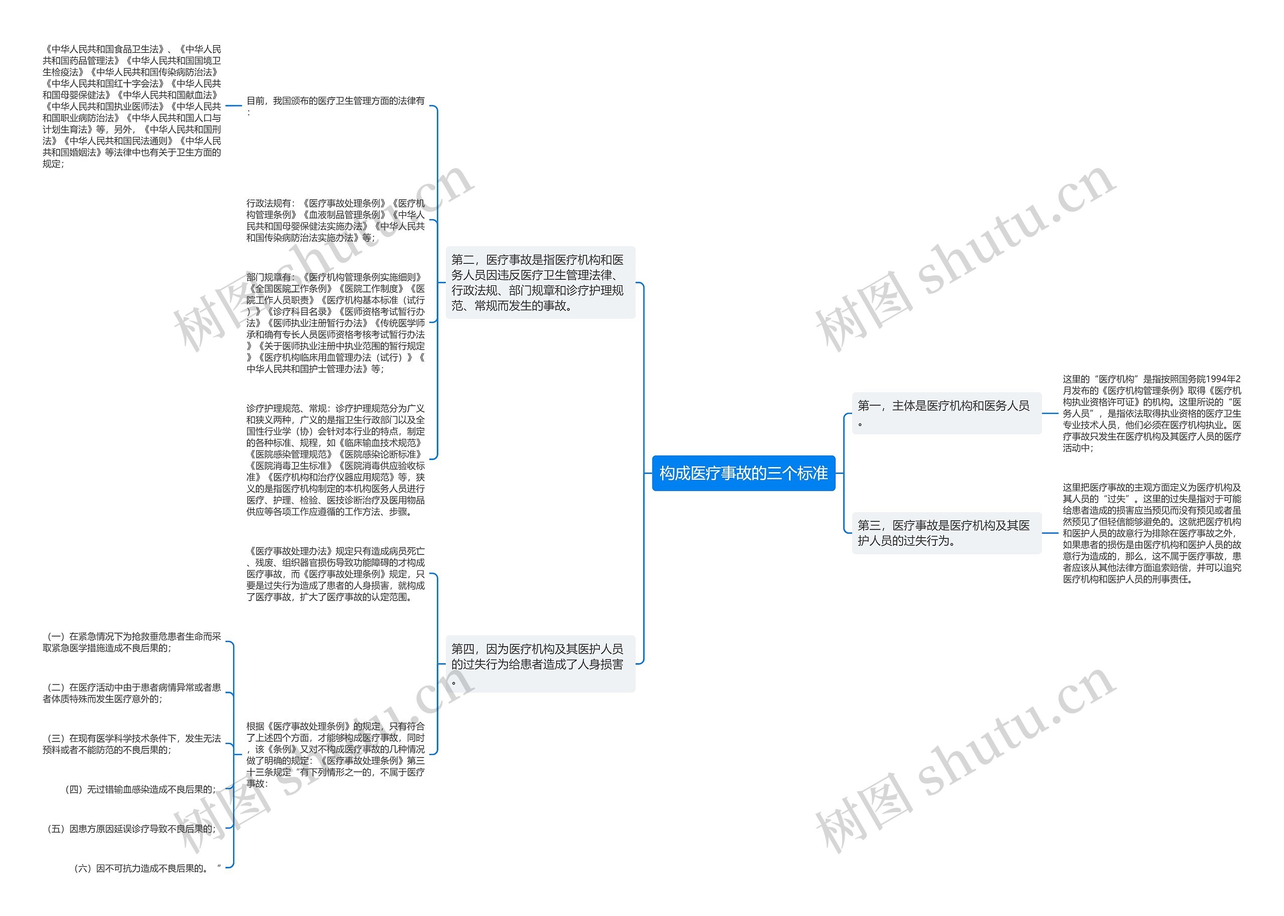 构成医疗事故的三个标准 构成医疗事故的三个标准