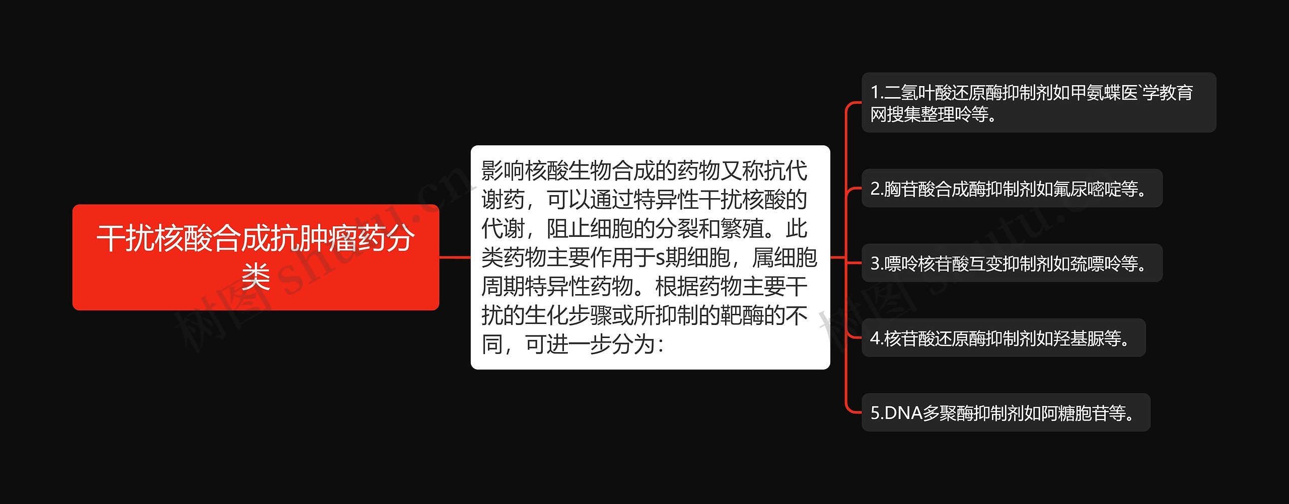 干扰核酸合成抗肿瘤药分类