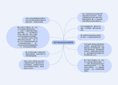 医疗事故鉴定的受理期限