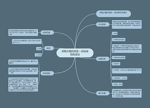 诺氟沙星的测定—高效液相色谱法