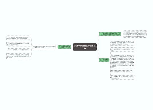 交通事故过度医疗该怎么办