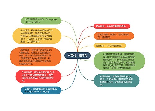 中药材：藏羚角