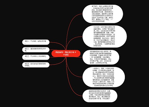 用药指导：用达克宁有 4 个误区