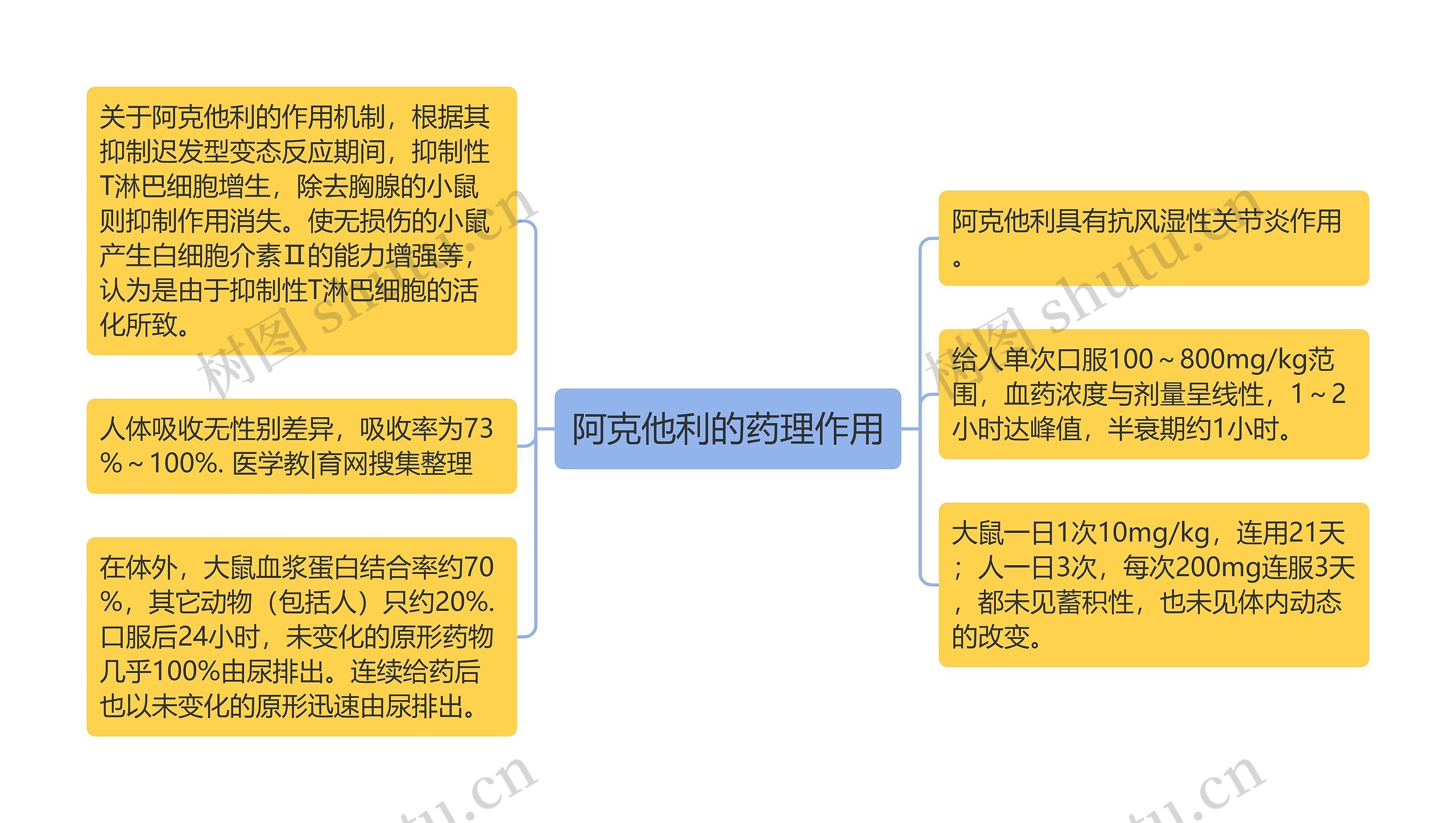 阿克他利的药理作用