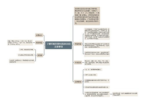 丁螺环酮药理性质|禁忌症|注意事项