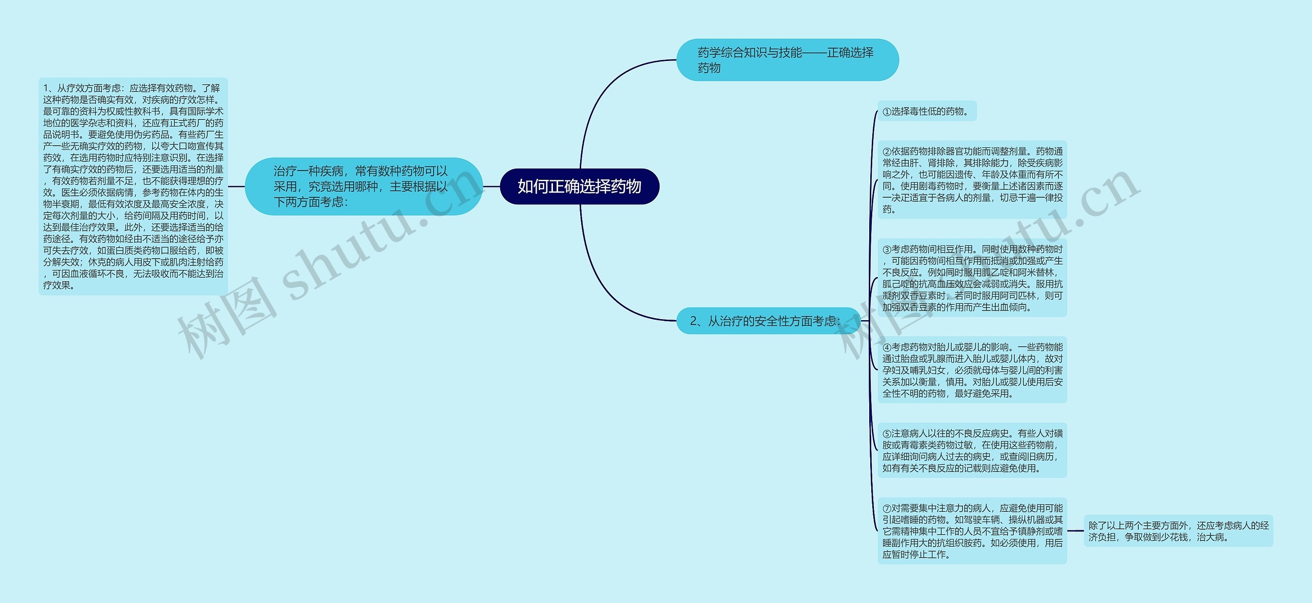 如何正确选择药物