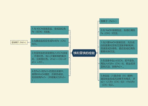 铁和亚铁的检验