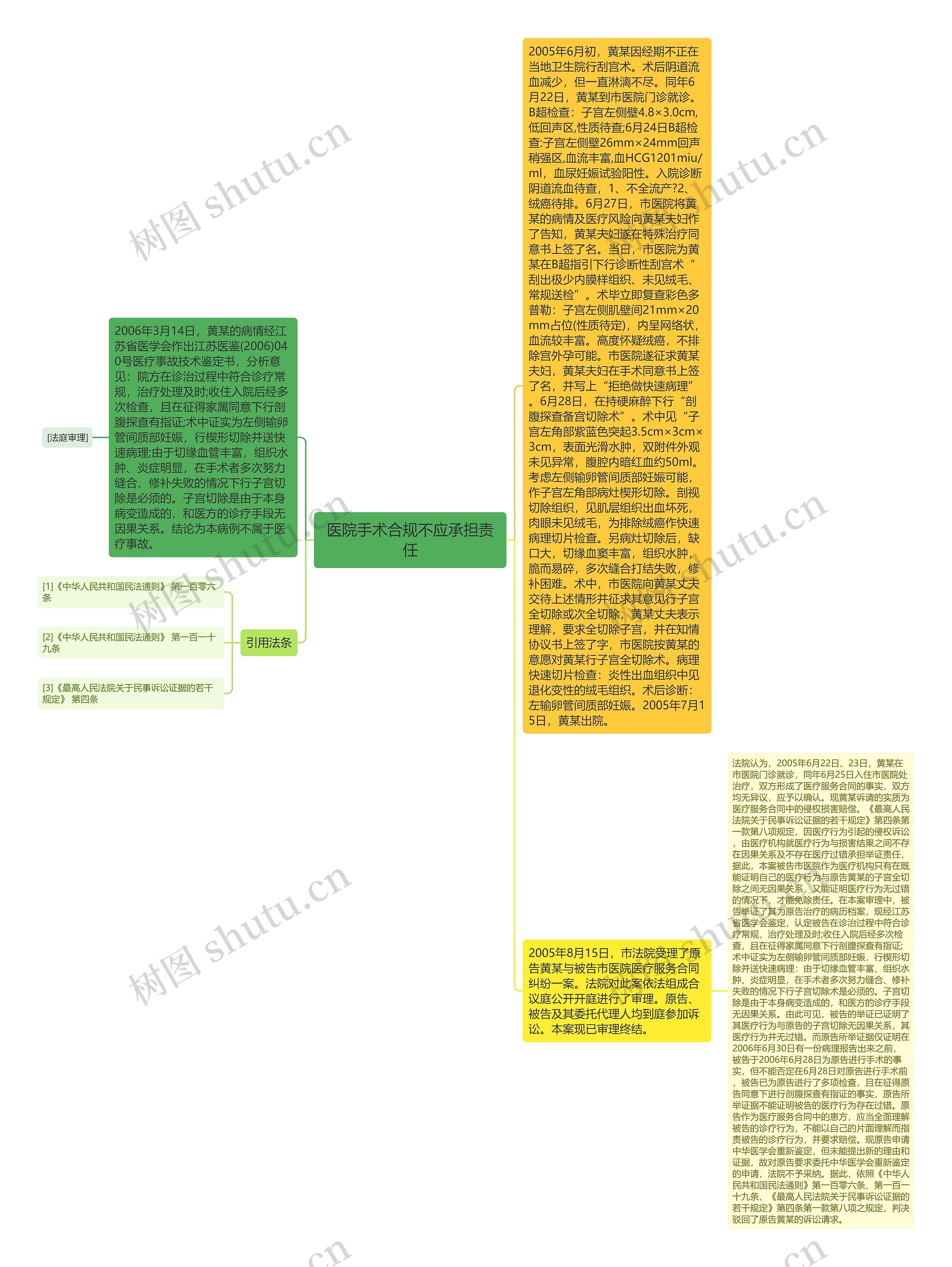 医院手术合规不应承担责任