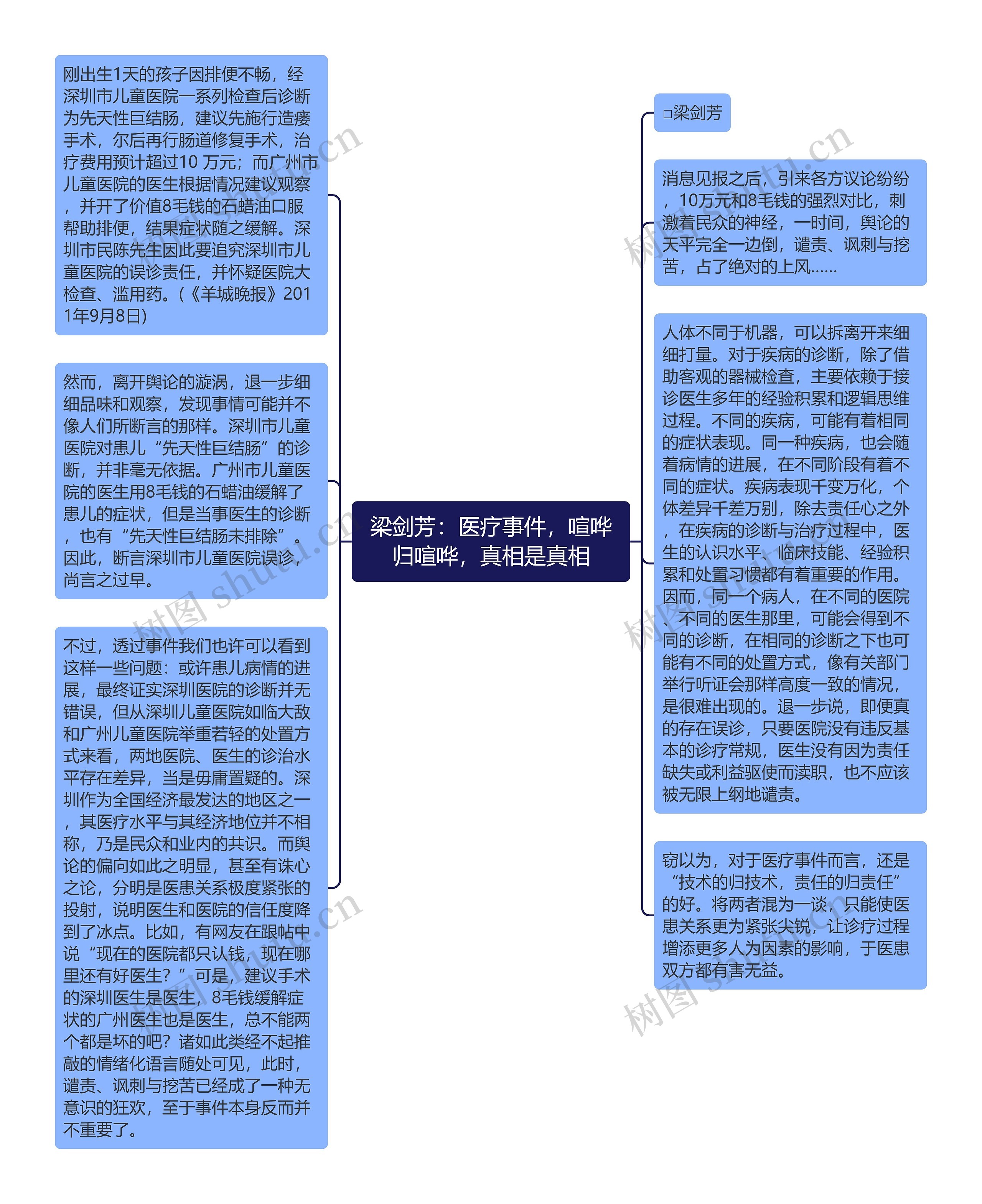 梁剑芳：医疗事件，喧哗归喧哗，真相是真相