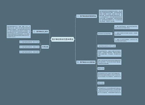 医疗事故赔偿范围有哪些