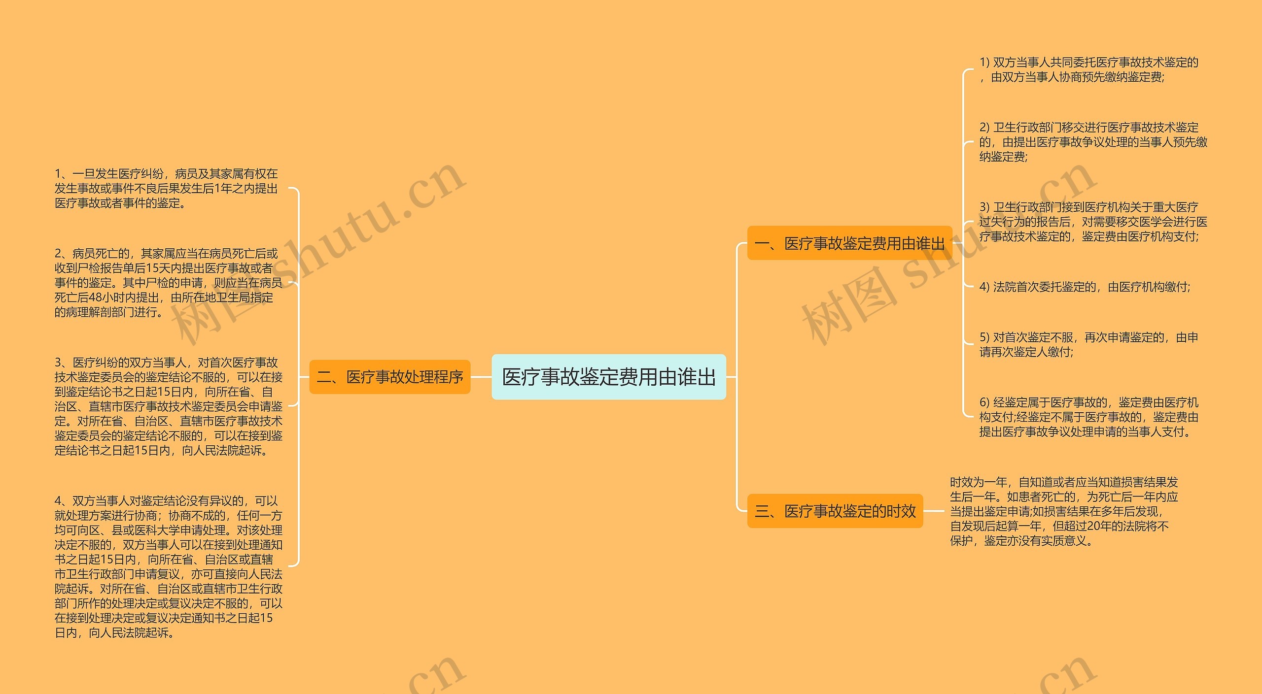 医疗事故鉴定费用由谁出