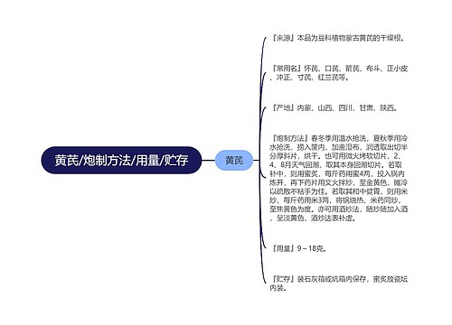 黄芪/炮制方法/用量/贮存