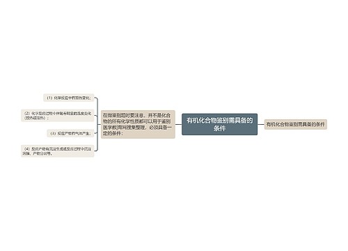 有机化合物鉴别需具备的条件