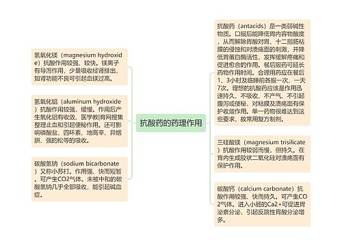 抗酸药的药理作用