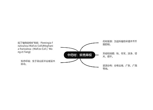 中药材：蚌壳草根