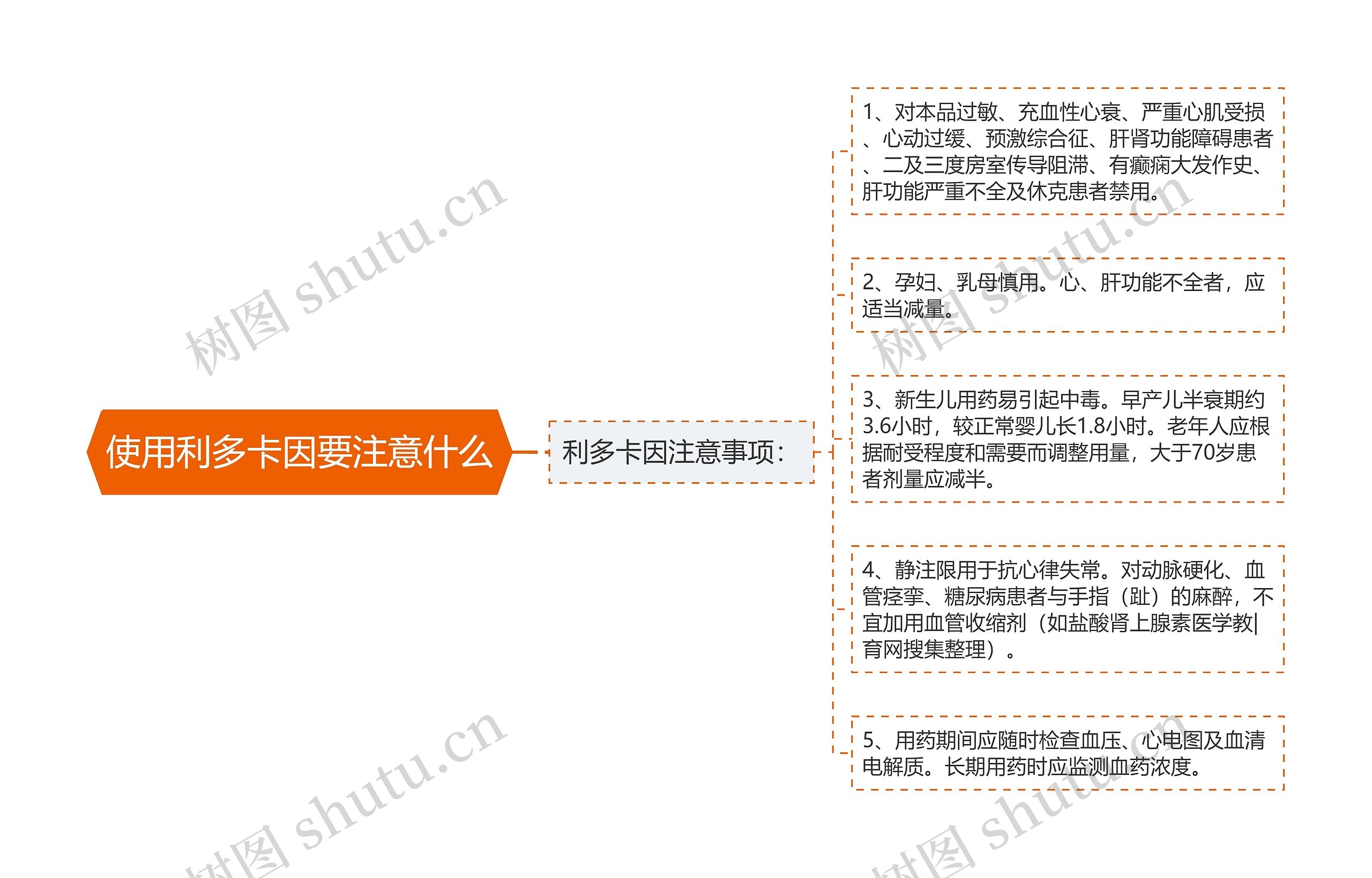 使用利多卡因要注意什么思维导图