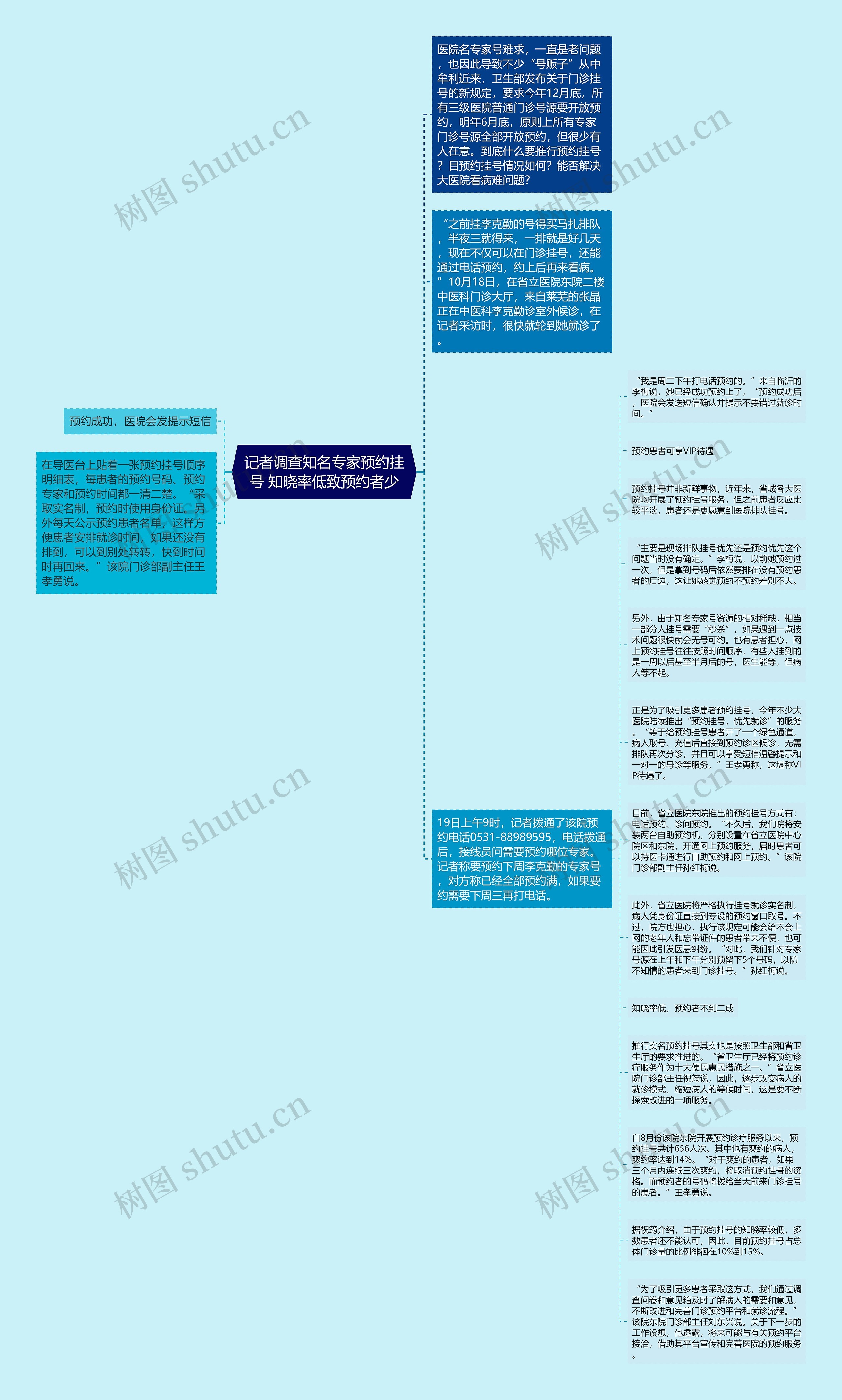 记者调查知名专家预约挂号 知晓率低致预约者少思维导图