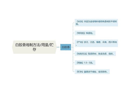 白胶香炮制方法/用量/贮存