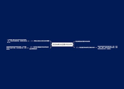 药品销售|收回要求和时限