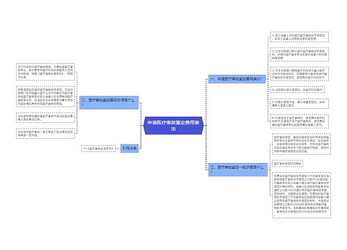 申请医疗事故鉴定费用谁出