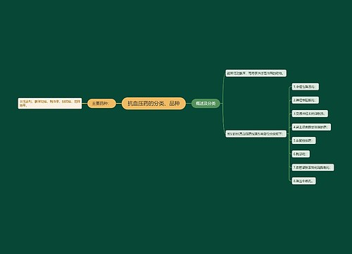抗血压药的分类、品种