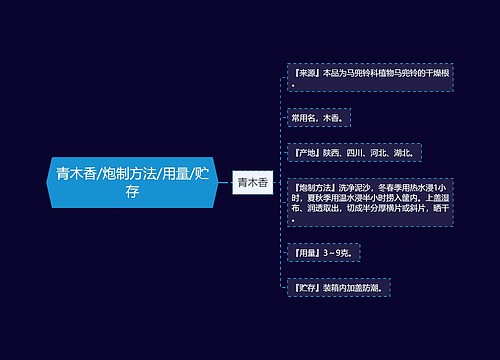 青木香/炮制方法/用量/贮存思维导图