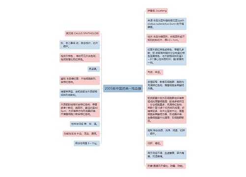 2005版中国药典--鸡血藤思维导图