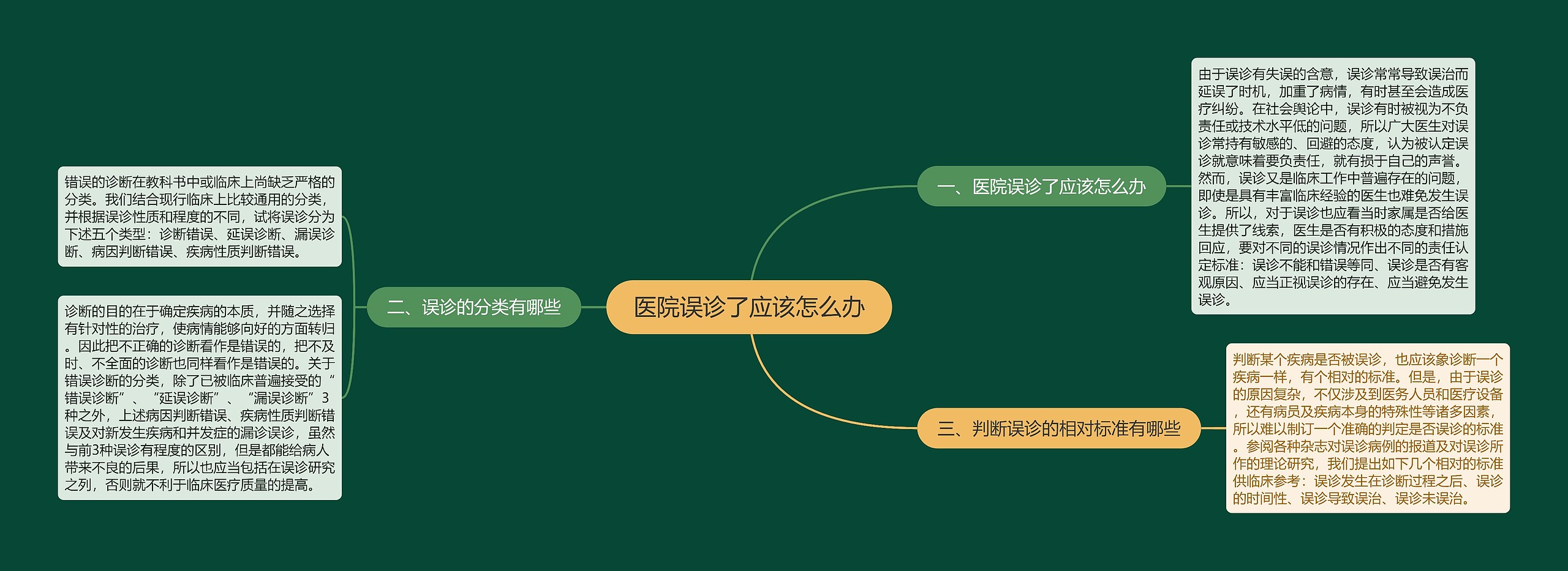 医院误诊了应该怎么办