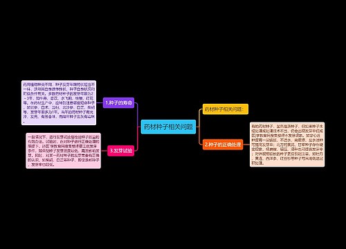 药材种子相关问题
