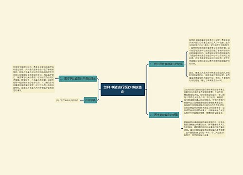 怎样申请进行医疗事故鉴定