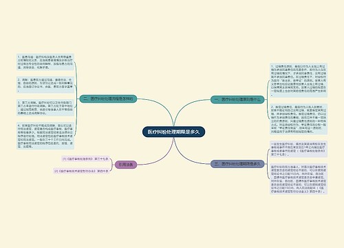 医疗纠纷处理期限是多久