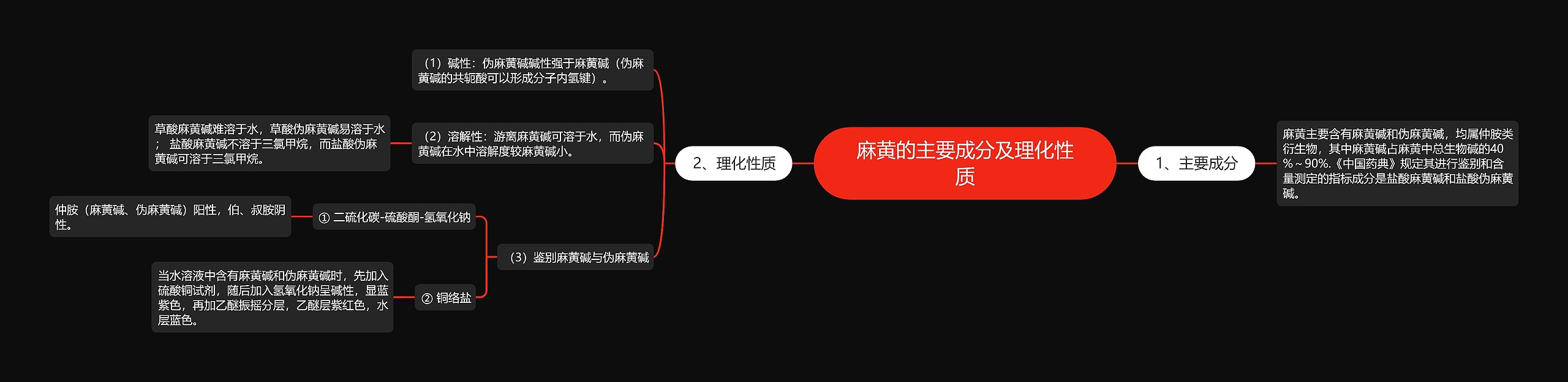 麻黄的主要成分及理化性质思维导图