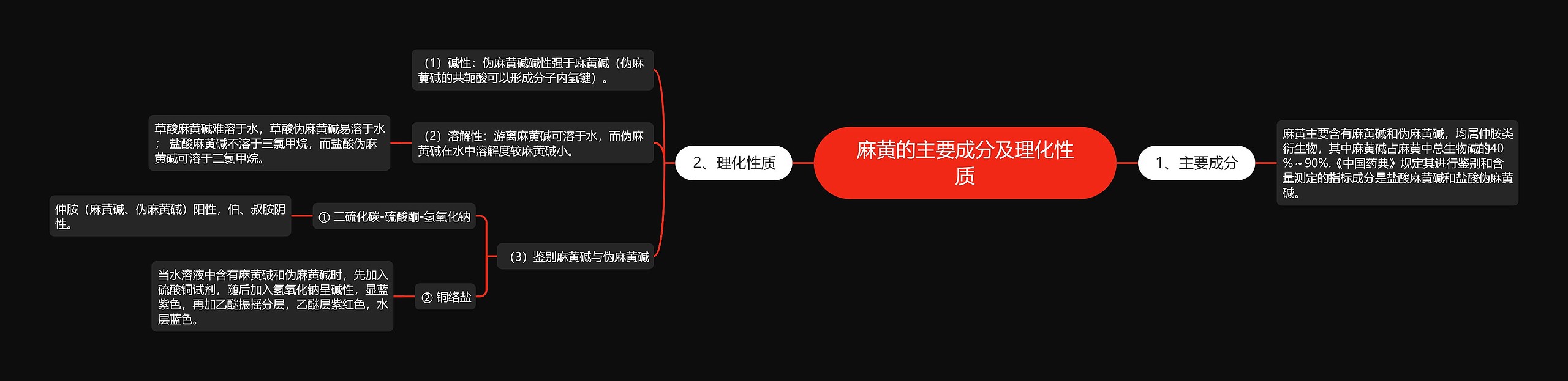 麻黄的主要成分及理化性质 麻黄的主要成分及理化性质