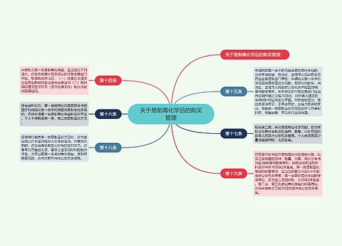 关于易制毒化学品的购买管理