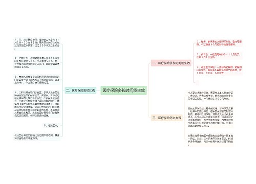 医疗保险多长时间能生效