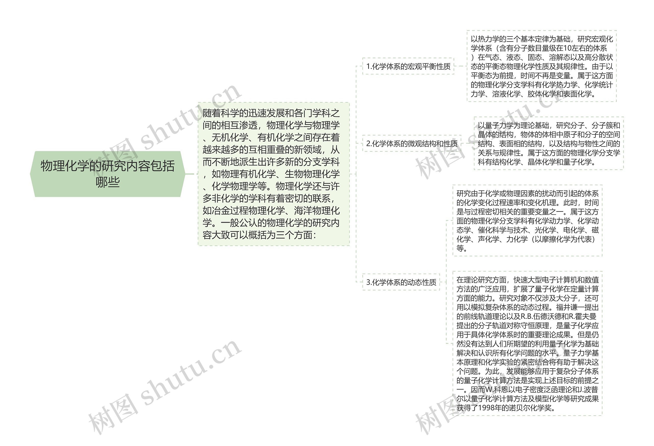 物理化学的研究内容包括哪些