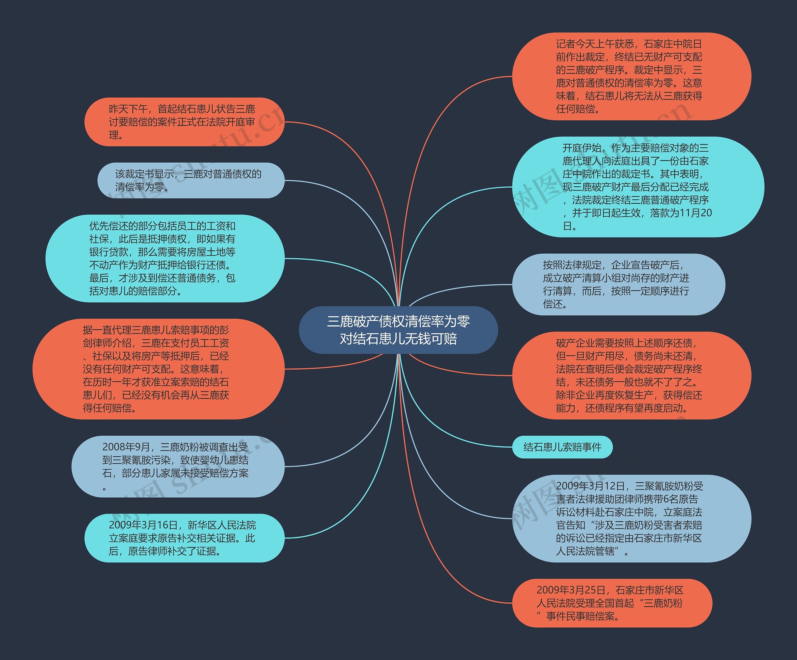 三鹿破产债权清偿率为零对结石患儿无钱可赔