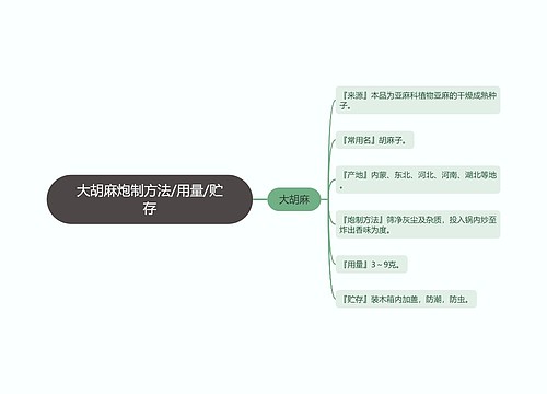 大胡麻炮制方法/用量/贮存