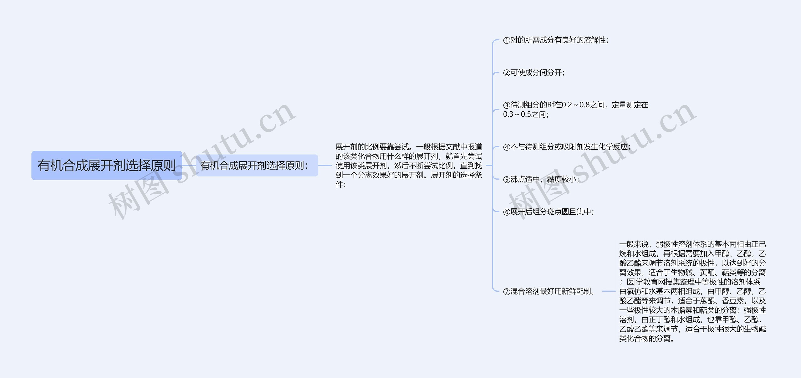 有机合成展开剂选择原则