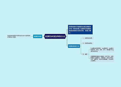 硫黄的来源及炮制方法