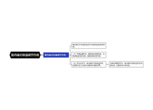 氯丙嗪对体温调节作用