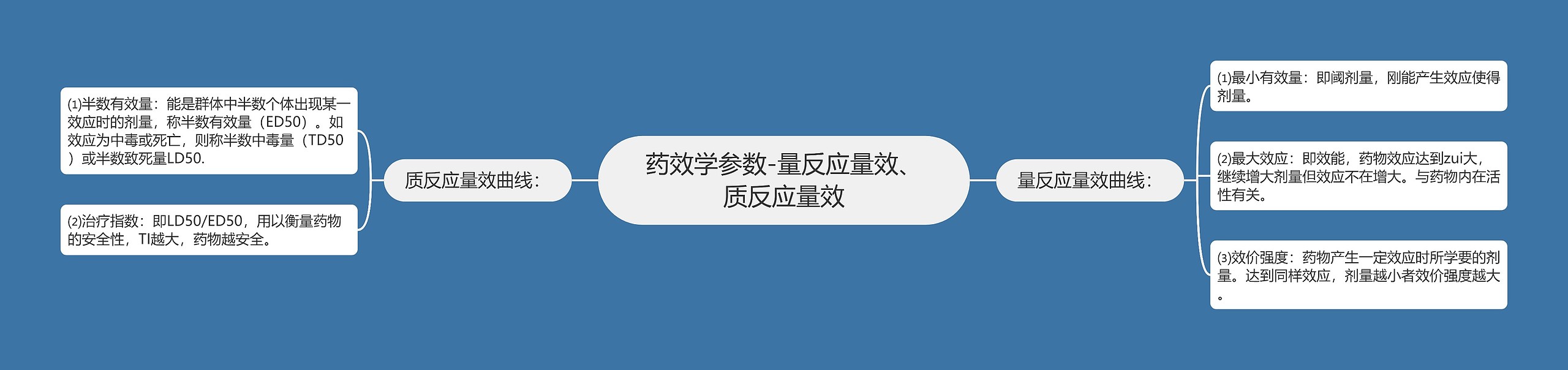 药效学参数-量反应量效、质反应量效