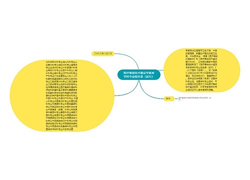 医疗事故技术鉴定专家库学科专业组名录（试行）