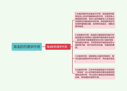 海龙的药理学作用